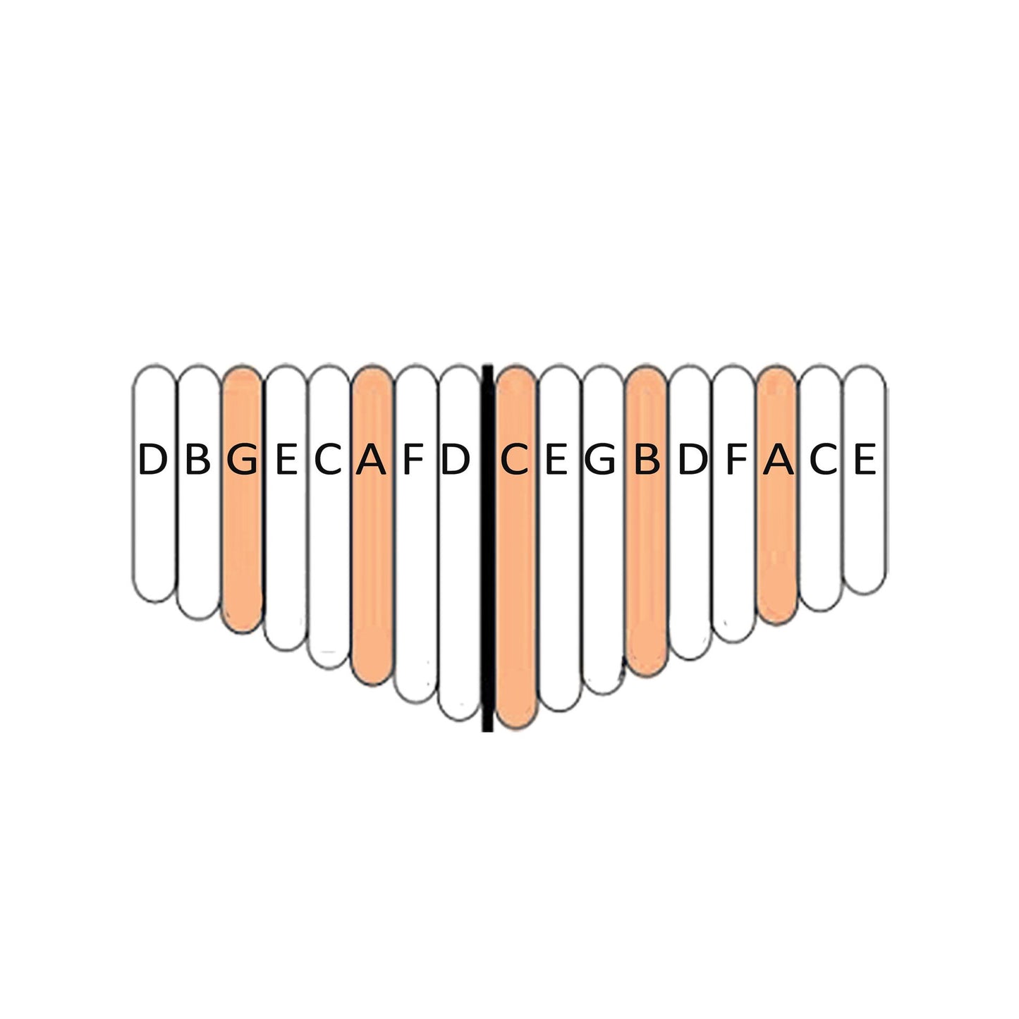 Kalimba 'Koa'/ Piano a doigt - 17 notes, fait en bois de koa (bois de résonance tropical) accordé en Do/ C majeur. Décoré d'un motif indien sculpté et est livrée avec un sac en tissu et un marteau d'accordage ! 23x19x7,5 cm !