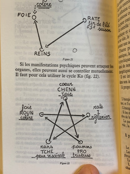 Livre : La Chronobiologie Chinoise par Gabriel Faubert et Pierre Crépon | Editions ALBIN MICHEL