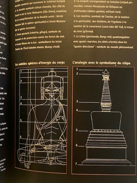 Book: Buddha the Awakened by Gabrielle Mandel Khan | Paperback | France Loisirs Editions