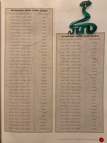 Livre : Feng Shui pratique - Les Symboles porte-bonheur par Lillian Too | Format Broché | Editions GUY TREDANIEL