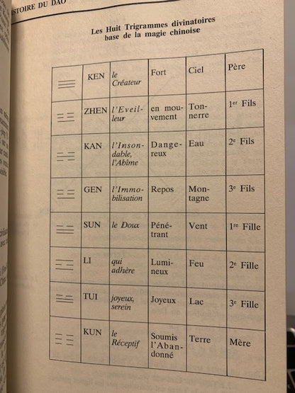 Book: Symbols and Powers of Magical Taoism by Dominique Szenes | Paperback | AMARANDE Editions