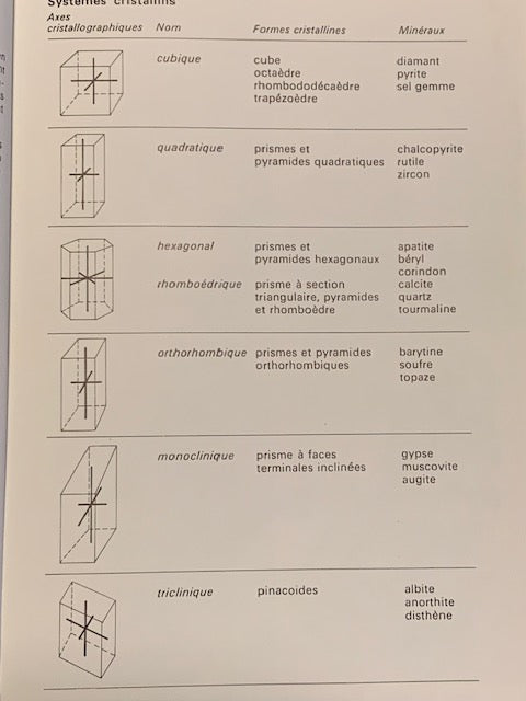 Livre : Pierre et Minéraux par Walter Schumann| Relié | Editions Delachaux et Niestlé