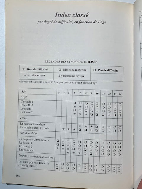 Livre : Activités manuelles pour développer la créativité d’Attilio Mina et Martino Lironi | Chez les Editions de Vecchi