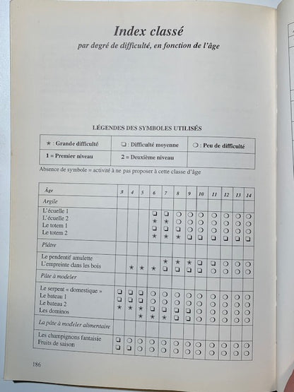 Livre : Activités manuelles pour développer la créativité d’Attilio Mina et Martino Lironi | Chez les Editions de Vecchi