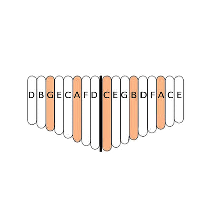 Kalimba 'Koa'/ Piano a doigt - 17 notes, fait en bois de koa (bois de résonance tropical) accordé en Do/ C majeur. Décoré d'un motif indien sculpté et est livrée avec un sac en tissu et un marteau d'accordage ! 23x19x7,5 cm !